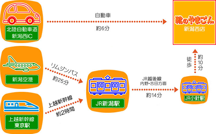 靴のやまごん:新潟西店マップ